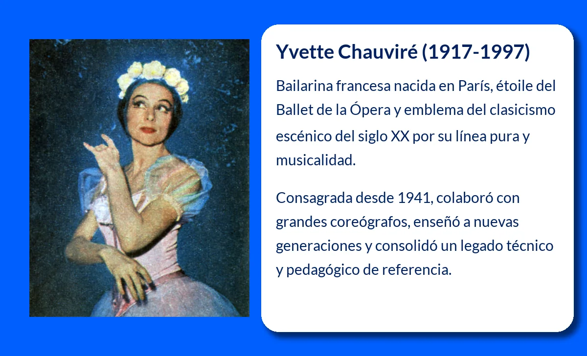 Yvette Chauviré (1917-VVVV). La Fonteyn francesa que marcó la historia del ballet del siglo XX