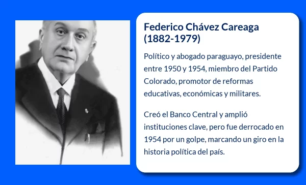 Federico Chávez Careaga (1882-1979). El presidente paraguayo que intentó modernizar la nación en tiempos de turbulencia política