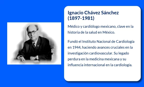 Ignacio Chávez Sánchez (1897-1981): El pionero de la cardiología mexicana