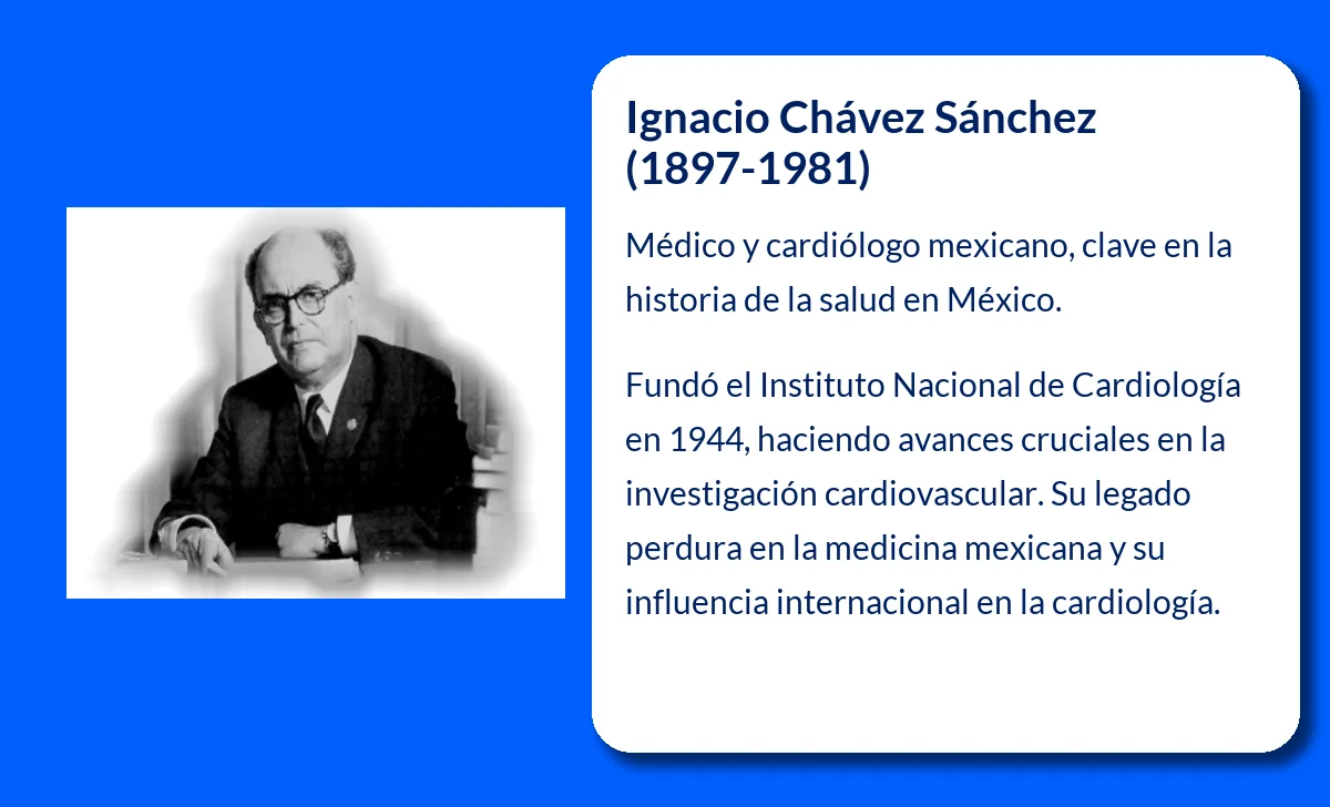 Ignacio Chávez Sánchez (1897-1981): El pionero de la cardiología mexicana