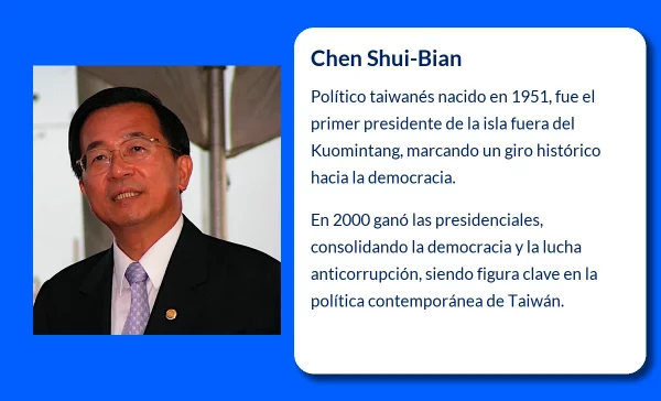 Chen Shui-Bian (1951-VVVV): El líder que cambió la historia política de Taiwán