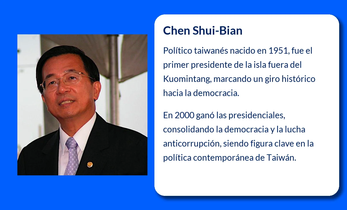 Chen Shui-Bian (1951-VVVV): El líder que cambió la historia política de Taiwán