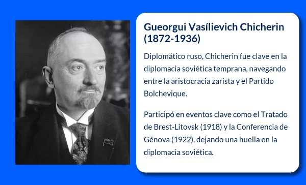 Gueorgui Vasílievich Chicherin (1872-1936). El aristócrata que se convirtió en diplomático revolucionario