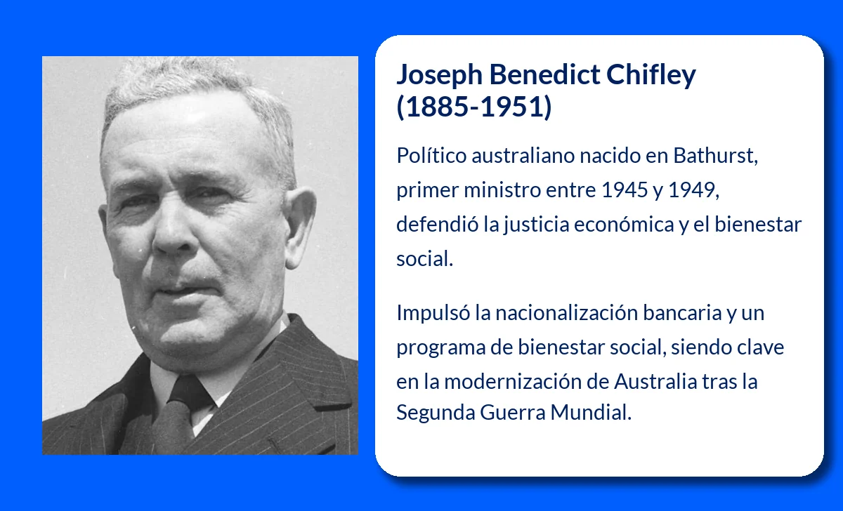 Joseph Benedict Chifley (1885-1951). El arquitecto del bienestar australiano del siglo XX