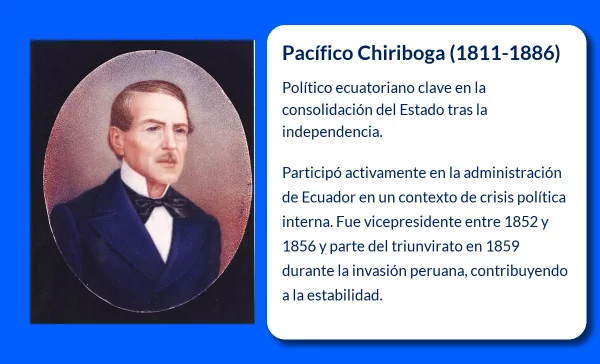 Pacífico Chiriboga (1811-1886). El político clave en la crisis de la República de Ecuador