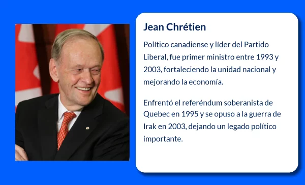 Jean Chrétien (1934-VVVV). El líder liberal que marcó una era en la política canadiense