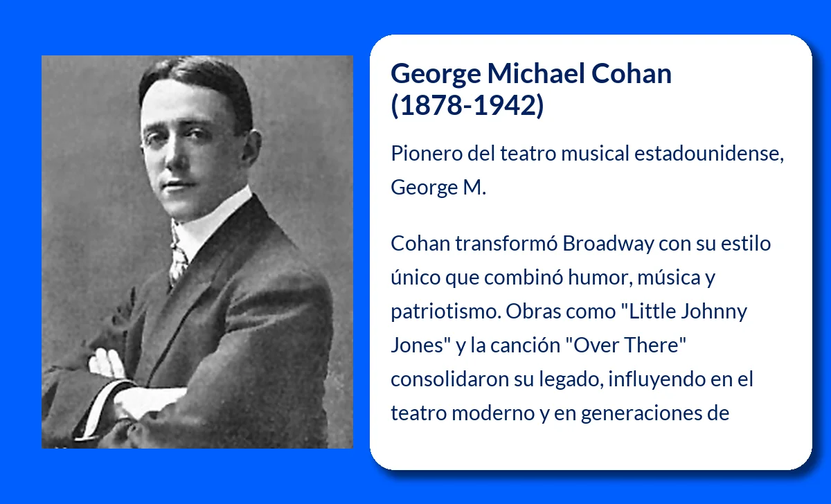 George Michael Cohan (1878-1942). El patriarca del teatro musical estadounidense