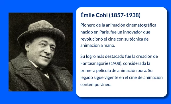 Émile Cohl (1857-1938). El pionero de la animación que revolucionó el cine con su trazo mágico