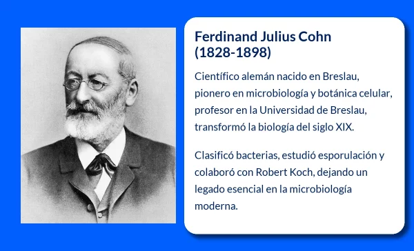 Ferdinand Julius Cohn (1828-1898). El pionero de la bacteriología moderna y la botánica celular