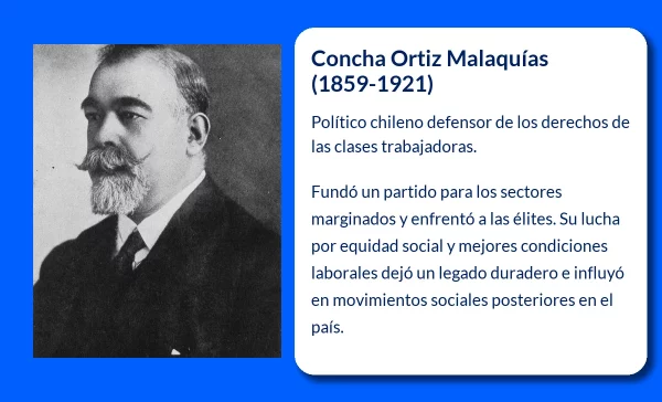 Concha Ortiz Malaquías (1859-1921): El líder chileno que defendió a las clases desposeídas