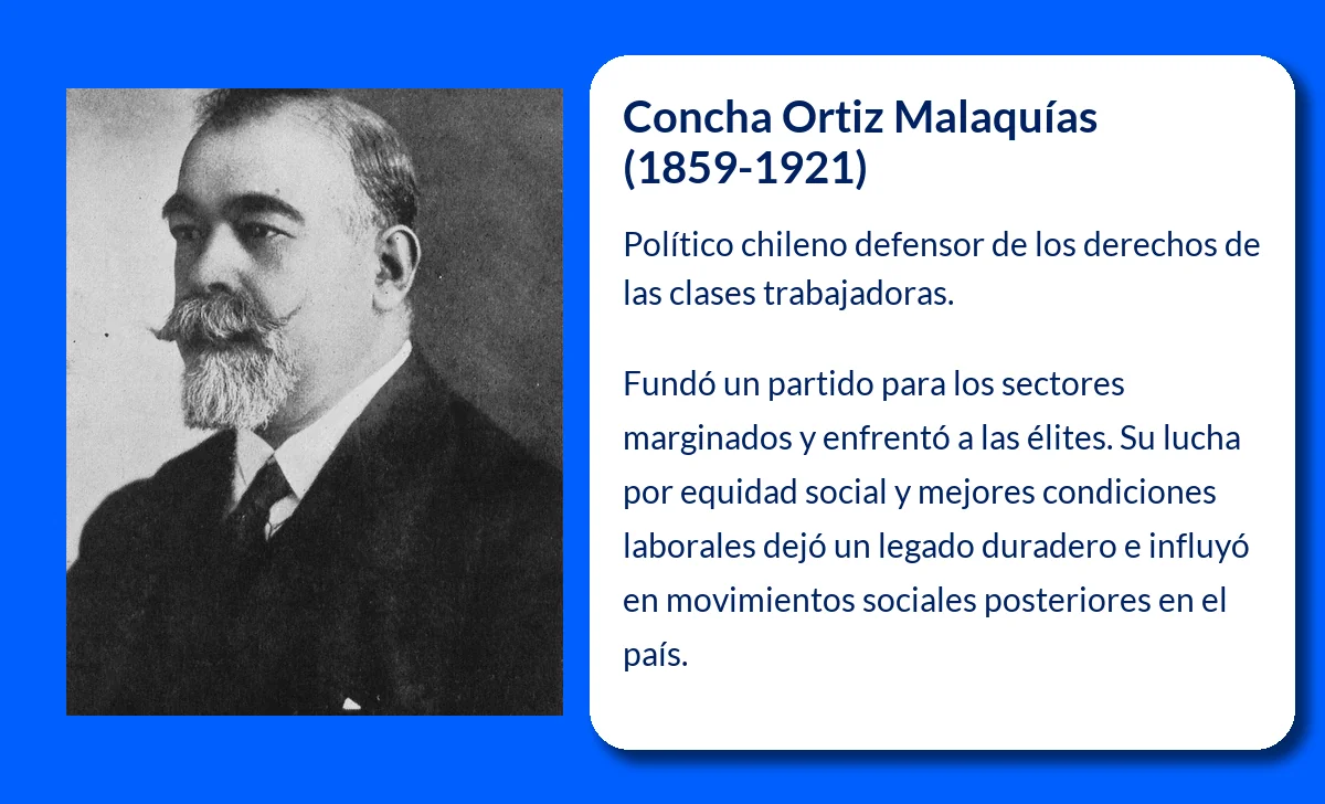 Concha Ortiz Malaquías (1859-1921): El líder chileno que defendió a las clases desposeídas