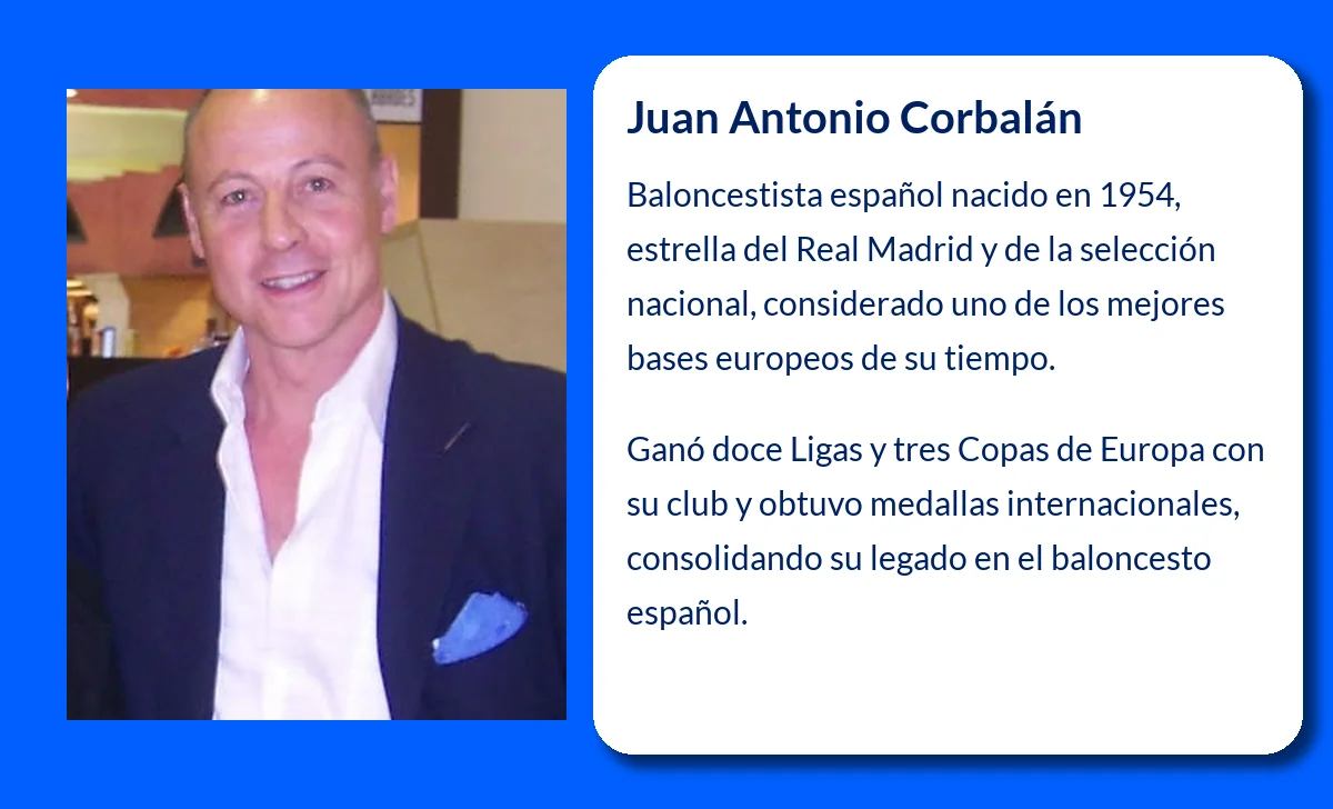 Juan Antonio Corbalán (1954-VVVV): El genio del baloncesto español y europeo