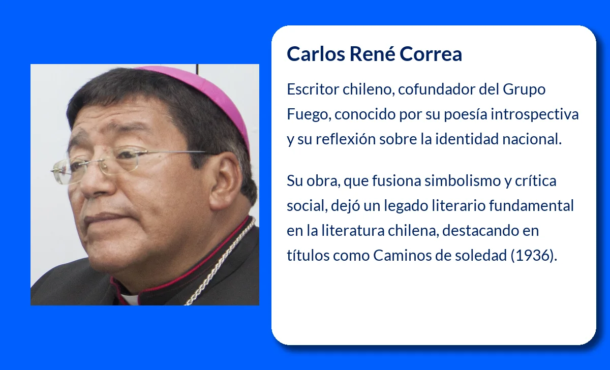 Carlos René Correa (1912-?) – Escritor chileno y cofundador del Grupo Fuego