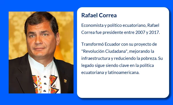 Rafael Correa (1963-VVVV). El economista que transformó la política ecuatoriana desde la izquierda