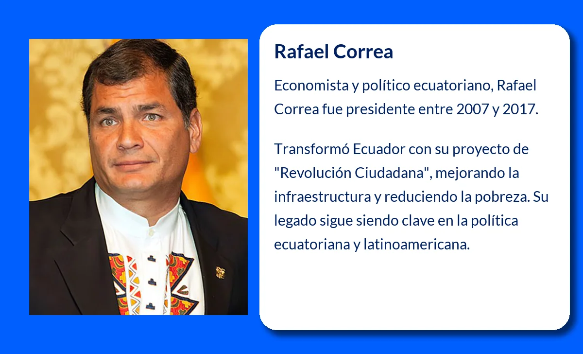 Rafael Correa (1963-VVVV). El economista que transformó la política ecuatoriana desde la izquierda