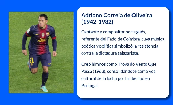 Adriano Correia de Oliveira (1942-1982). La voz del Fado de Coímbra y la resistencia portuguesa