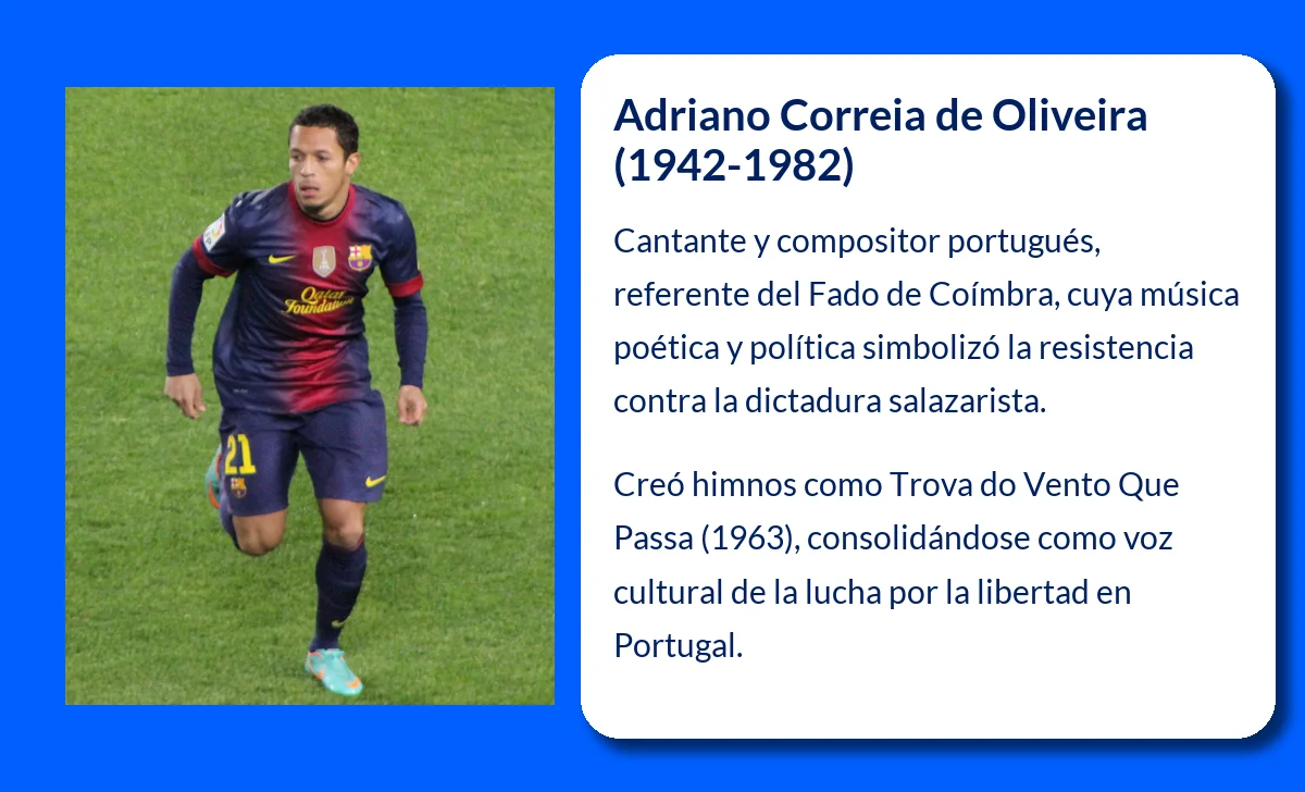 Adriano Correia de Oliveira (1942-1982). La voz del Fado de Coímbra y la resistencia portuguesa