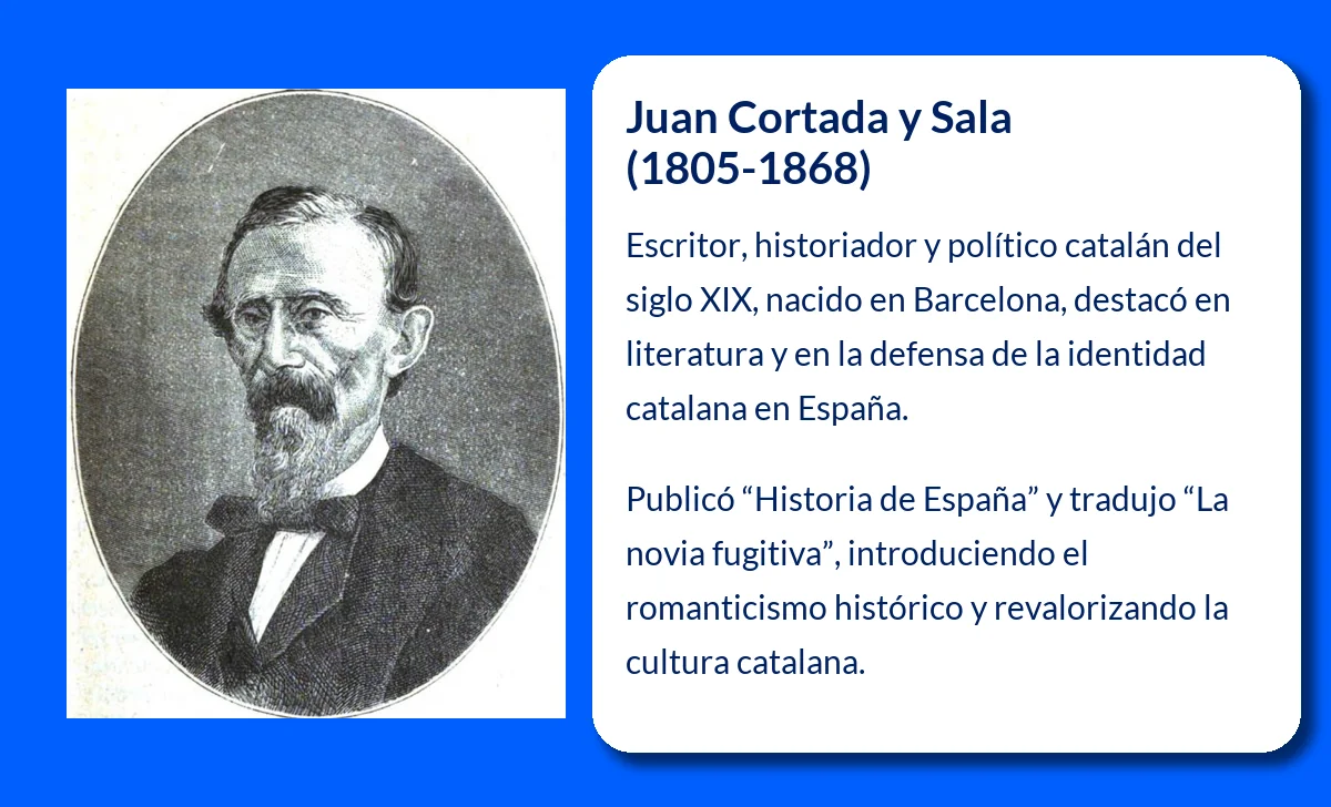 Juan Cortada y Sala (1805-1868). Pionero del romanticismo histórico en Cataluña