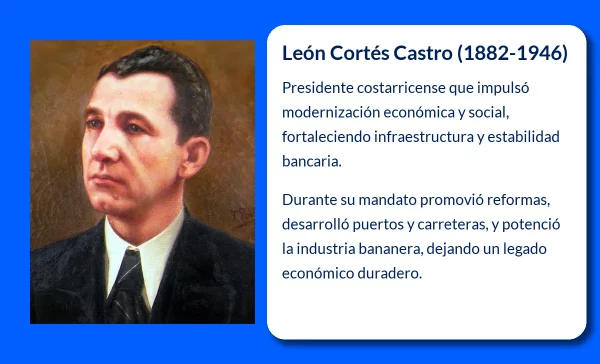 Cortés Castro