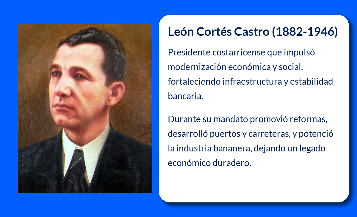Cortés Castro