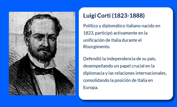 Luigi Corti (1823-1888). El Conde de Italia que participó en la unificación y la diplomacia europea