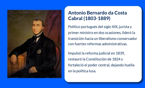 Antonio Bernardo da Costa Cabral (1803-1889). El político portugués que marcó una era con sus reformas y controversias
