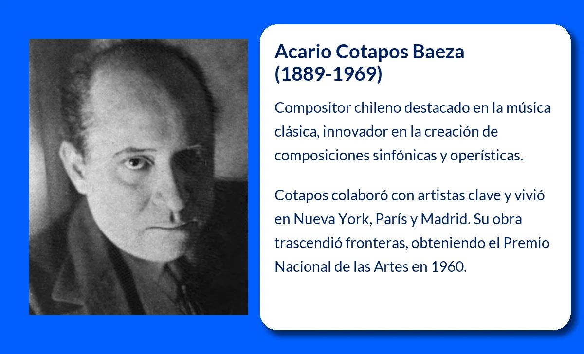 Acario Cotapos Baeza (1889-1969). El compositor chileno que conquistó el mundo con su música