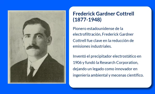 Frederick Gardner Cottrell (1877-1948). El pionero de la electrofiltración y mecenas de la ciencia estadounidense