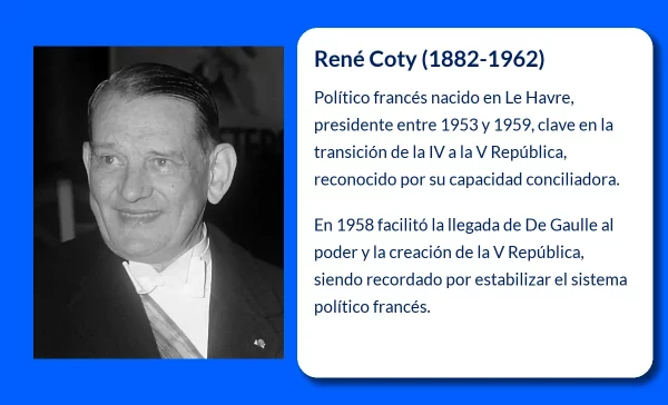 René Coty (1882-1962). El presidente que facilitó el paso de la IV a la V República Francesa