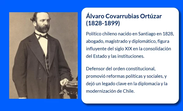 Álvaro Covarrubias Ortúzar (1828-1899): El influyente político chileno del siglo XIX