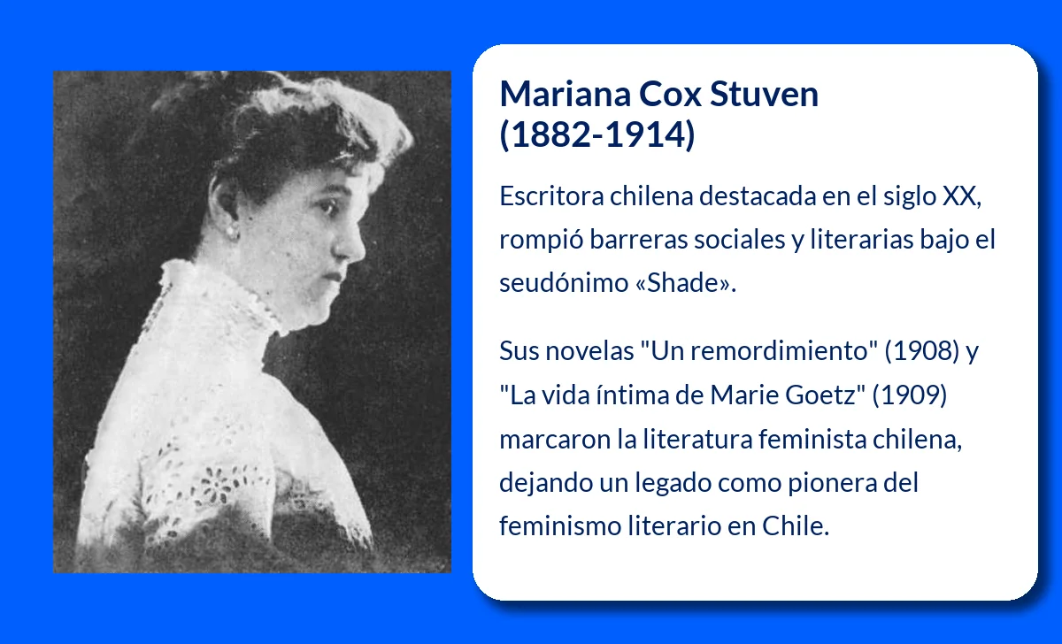 Mariana Cox Stuven (1882-1914): La escritora chilena que rompió barreras con su seudónimo "Shade"