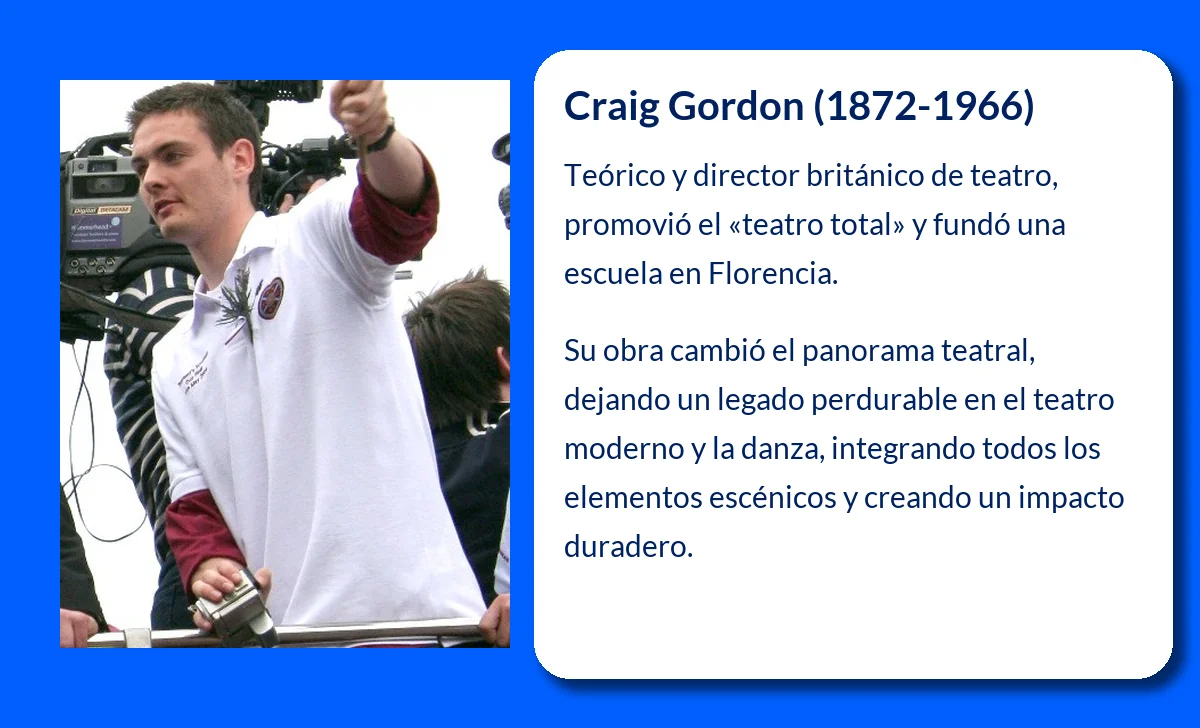 Craig Gordon (1872-1966): El visionario británico que transformó el teatro moderno