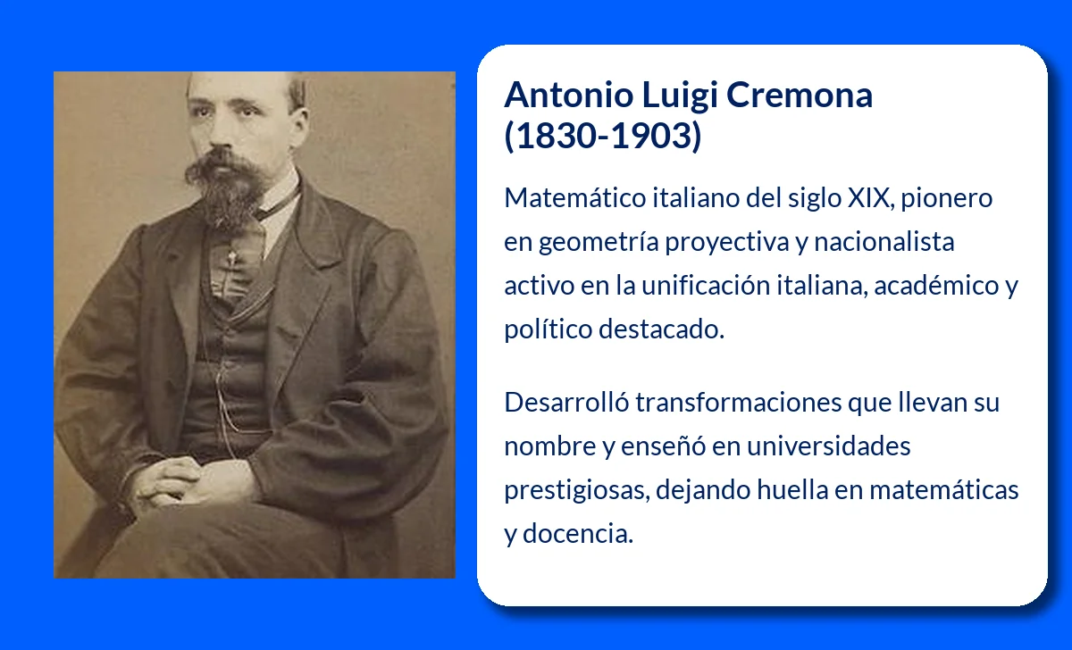 Antonio Luigi Cremona (1830-1903): Matemático y político italiano de gran renombre