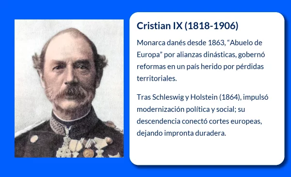 Cristian IX. Rey de Dinamarca (1818-1906): El Abuelo de Europa