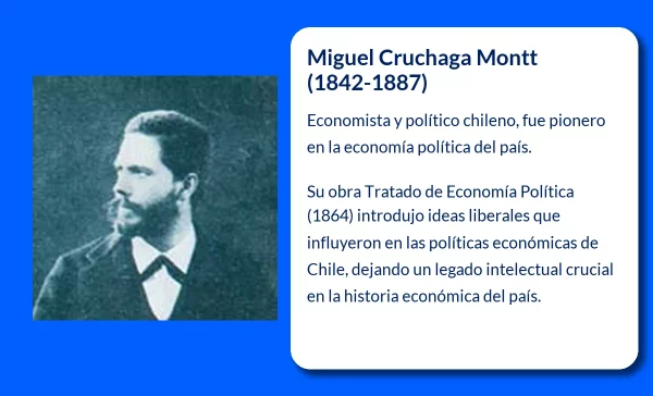 Miguel Cruchaga Montt (1842-1887). El pionero de la economía política en Chile
