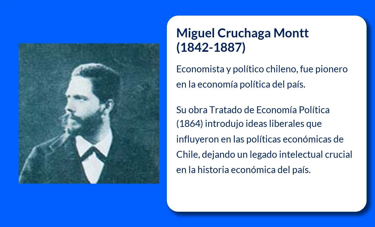 Miguel Cruchaga Montt (1842-1887). El pionero de la economía política en Chile