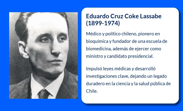 Eduardo Cruz Coke Lassabe (1899-1974): Un Médico y Político Chileno de Gran Impacto