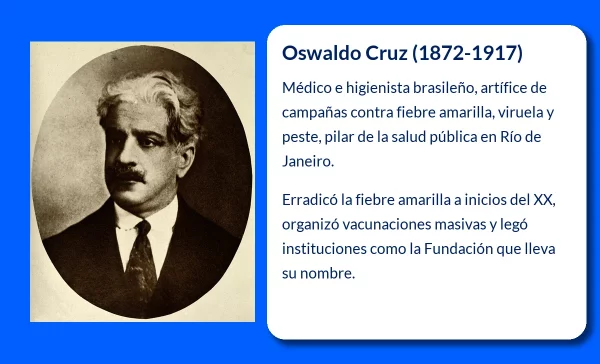 Oswaldo Cruz (1872-1917). El pionero brasileño que erradicó epidemias