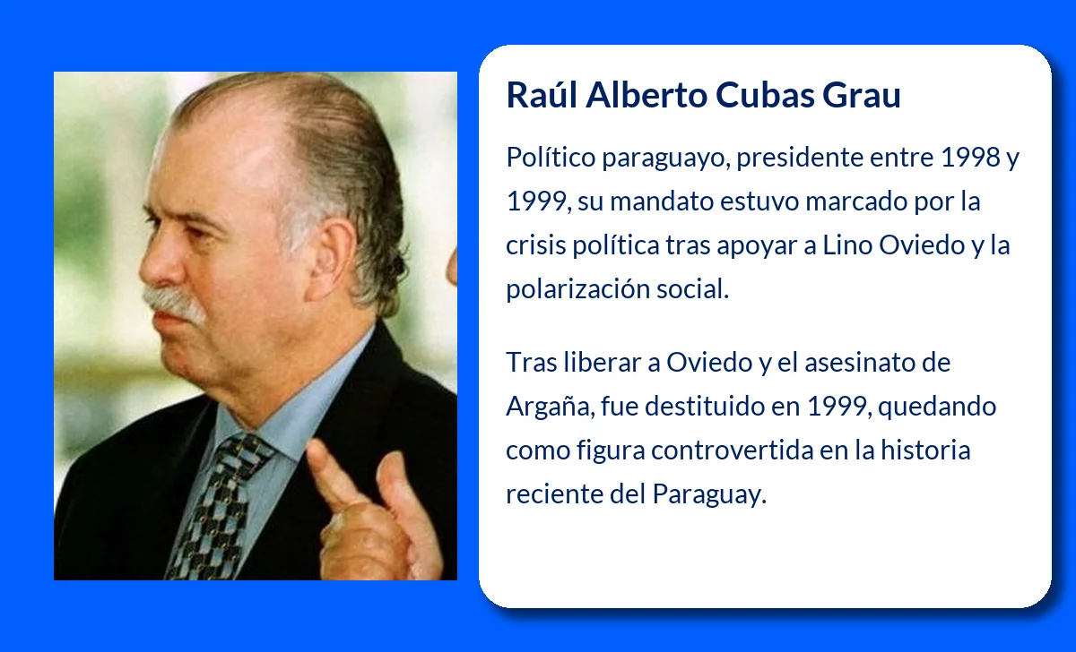 Raúl Alberto Cubas Grau (1943-VVVV): El controvertido presidente de Paraguay en tiempos de crisis