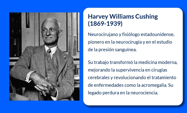 Harvey Williams Cushing (1869-1939): Pionero de la Neurocirugía y la Medicina