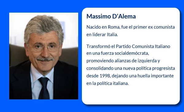 Massimo D’Alema (1949-VVVV). El primer ex comunista que lideró Italia y marcó un hito en Europa Occidental