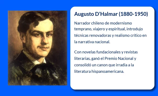 Augusto D’Halmar (1880-1950). El pionero del modernismo y el naturalismo en la literatura chilena