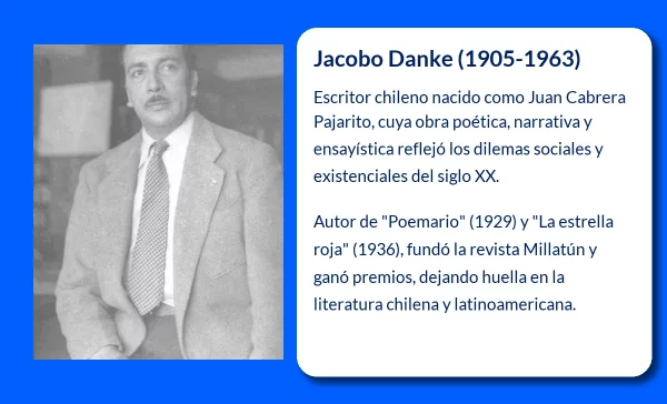 Jacobo Danke (1905-1963): El legado literario de un escritor chileno destacado