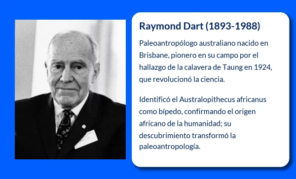 Raymond Dart (1893-1988). El paleoantropólogo que descubrió al Australopithecus africanus