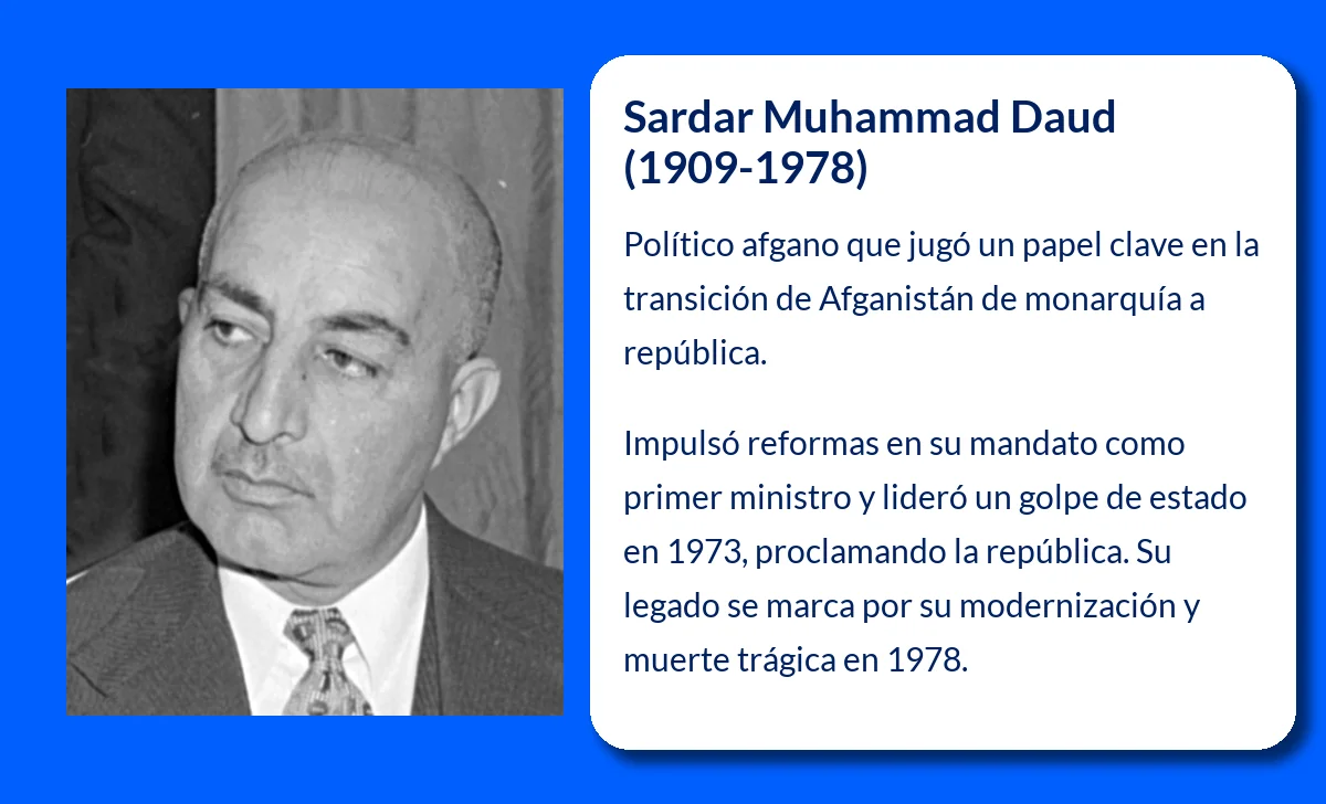 Sardar Muhammad Daud (1909-1978): El arquitecto de la República de Afganistán