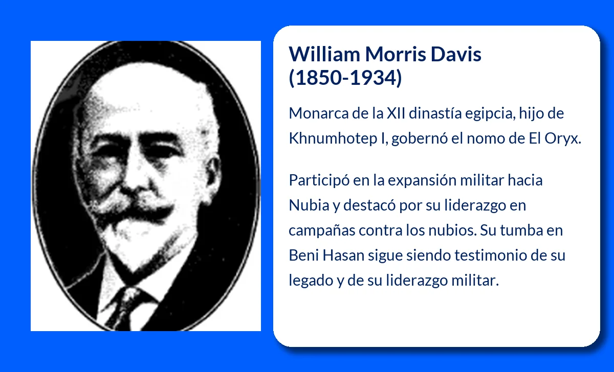 William Morris Davis (1850-1934): El pionero de la geomorfología
