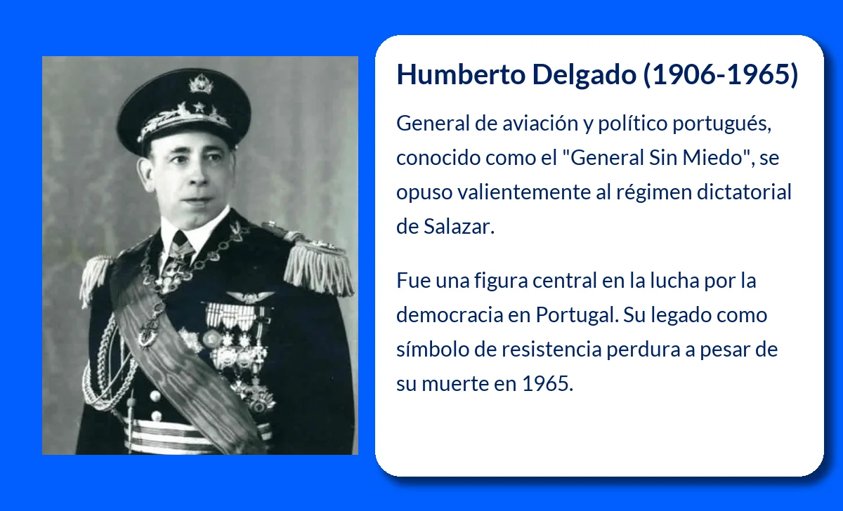 Humberto Delgado (1906-1965): El "General Sin Miedo" que desafió al régimen de Salazar