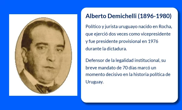 Alberto Demichelli (1896-1980). El efímero presidente que marcó una transición clave en Uruguay