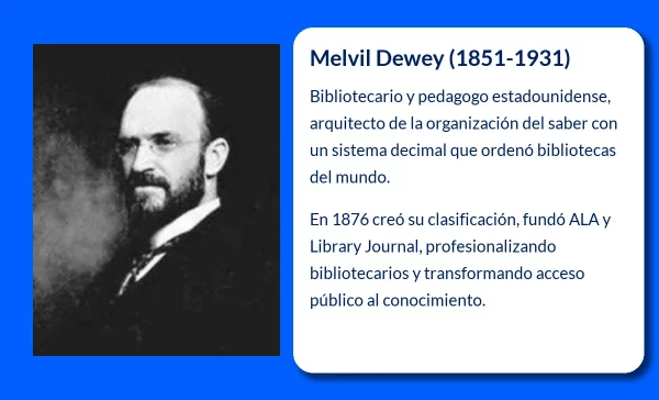Melvil Dewey (1851-1931): El pionero de la biblioteconomía y creador del sistema de catalogación