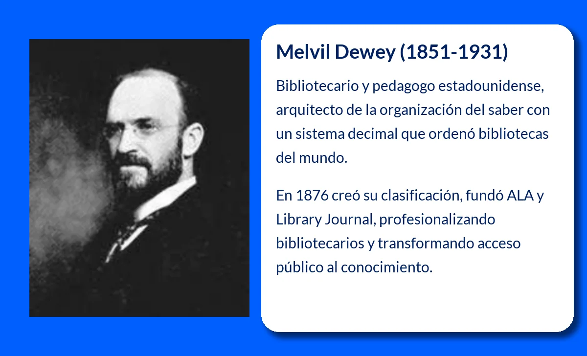 Melvil Dewey (1851-1931): El pionero de la biblioteconomía y creador del sistema de catalogación